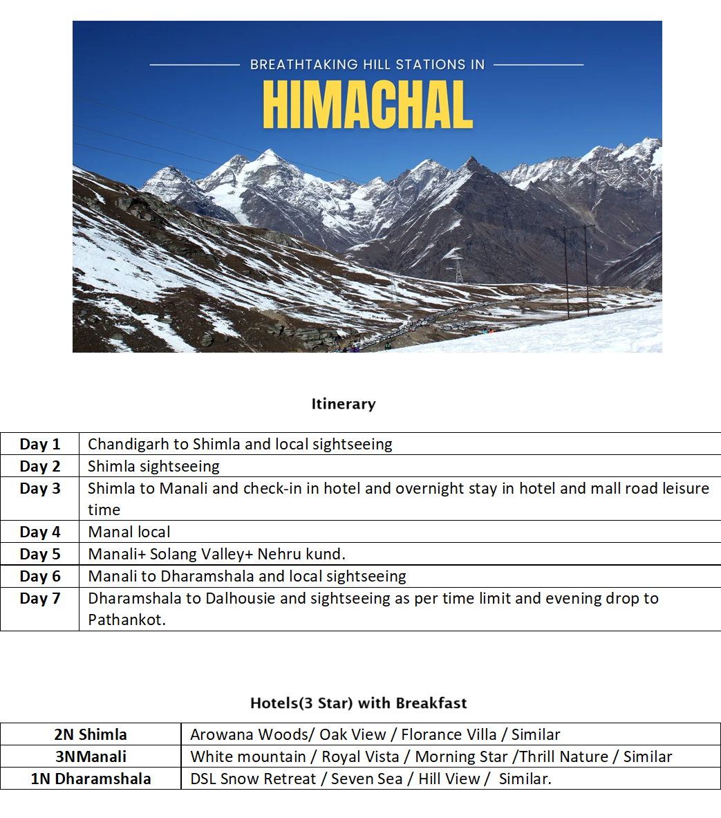 Himachal – 6 Nights / 7 Days Himachal Holiday Package - RideNow Holidays
