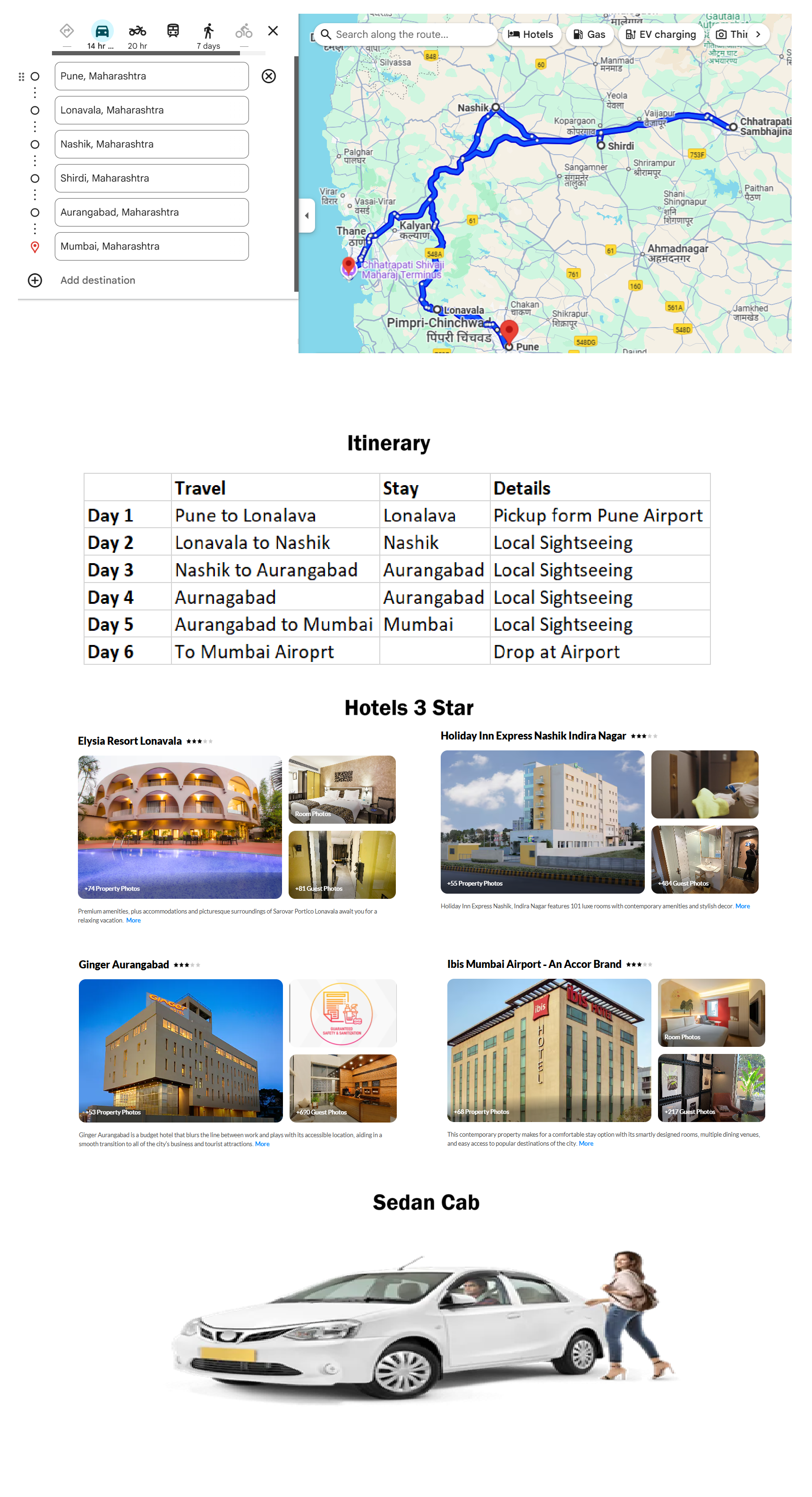 Maharashtra – 5 Nights / 6 Days Maharashtra Holiday Package - RideNow Holidays