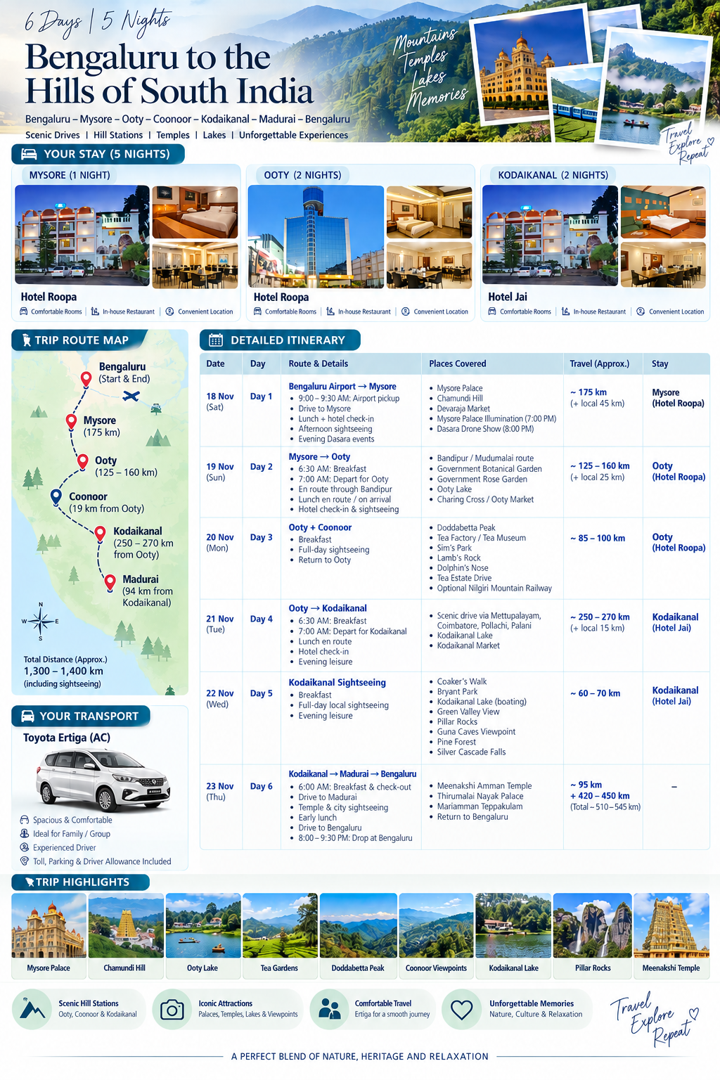 Karnataka+Tamil Nadu5 Adults, 2 Kids(11 yrs) - Karnataka+Tamil Nadu5 Adults, 2 Kids(11 yrs) Holiday Package - RideNow Holidays