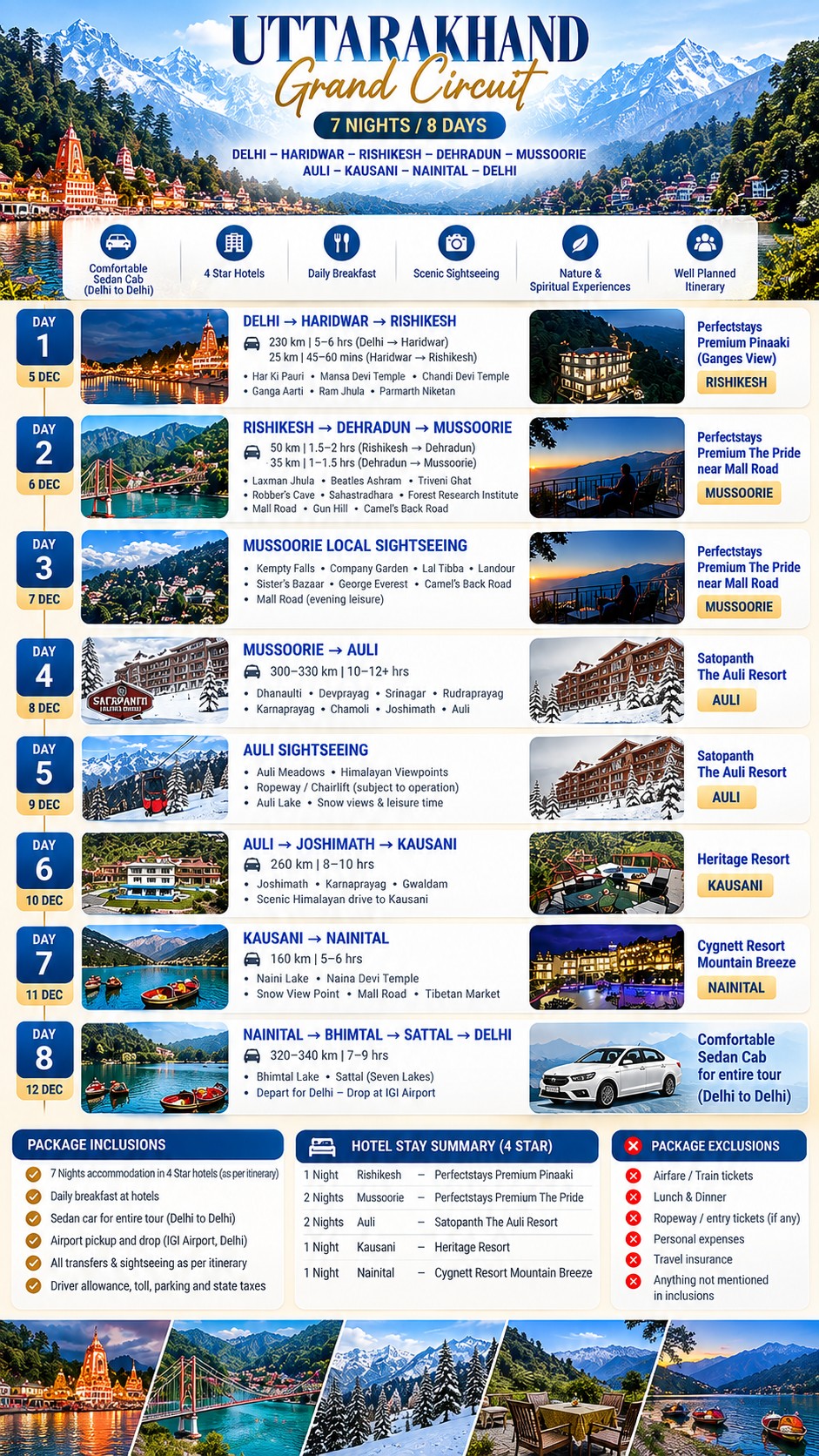 Uttarakhand – 7 Nights / 8 Days - Uttarakhand Holiday Package - RideNow Holidays