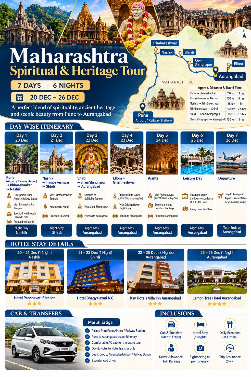 Maharashtra – 6 Nights / 7 Days - Maharashtra Holiday Package - RideNow Holidays