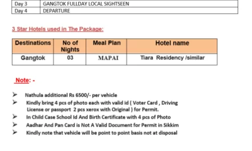 Sikkim 3N4D