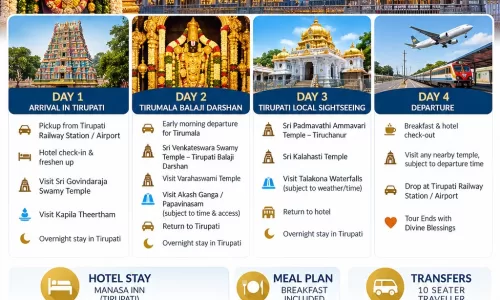 Tirupati 3N4D9 Adults, 1 Kid(7 years), 4 Rooms with Breakfast, 3 Star Hotel with Transfers